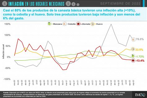 Otro Plan Para Contener La Inflación En Los Alimentos