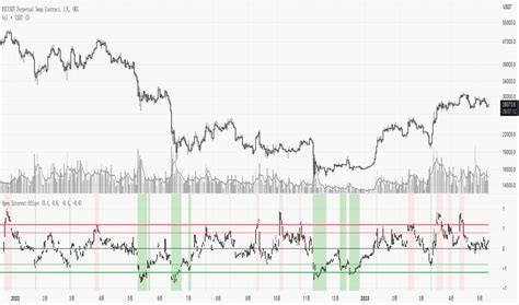 Open Interest — Indicators and Signals — TradingView — India