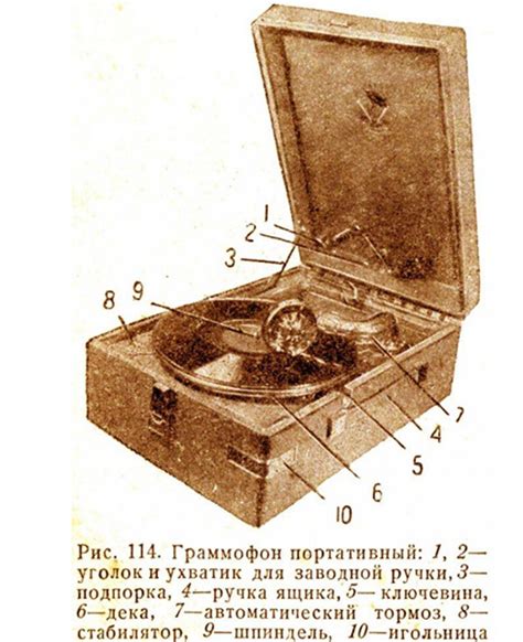 Граммофон: история, устройство, первые граммофоны, как выглядят, фото