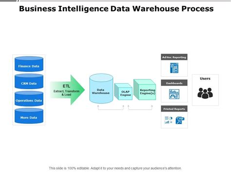 Data Warehouse Project Plan Template Excel