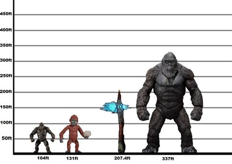 Kong And Suko Height By Mnstrfrc On Deviantart