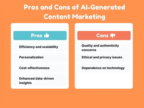 The Top Types Of Ai Generated Content In Marketing [new Data Examples