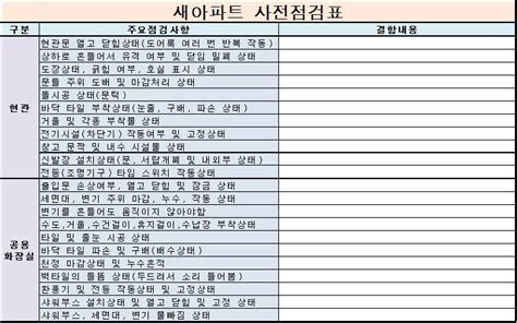 양식 새아파트 사전점검 체크리스트 Check List 네이버 블로그