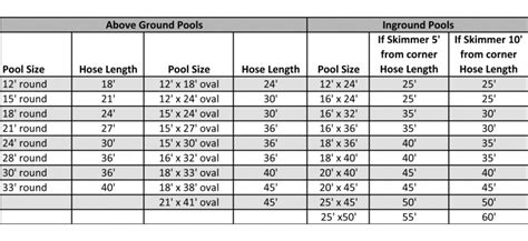 Car Vacuum Hose Size Chart | Bruin Blog