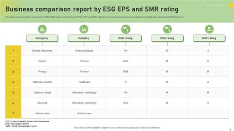 ESG Report Powerpoint Ppt Template Bundles PPT Sample