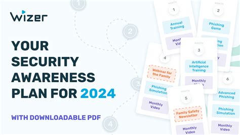 Security Awareness Annual Plan Pdf