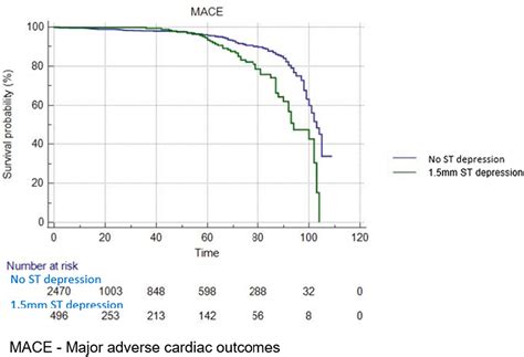 What Are The Prognostic Implications And Factors Relating To Exercise