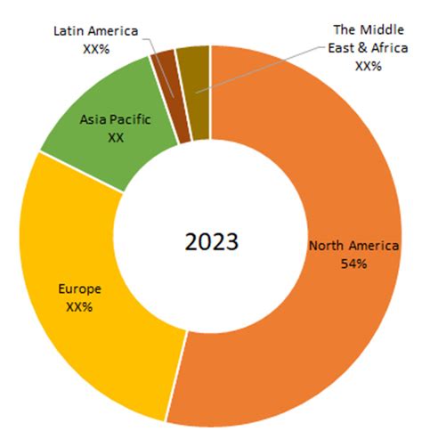 Antibody Drug Conjugates Market Size Potential To Reach Usd Billion