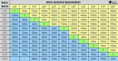 A Guide To Wheel Offset – PartsAvatar Blog