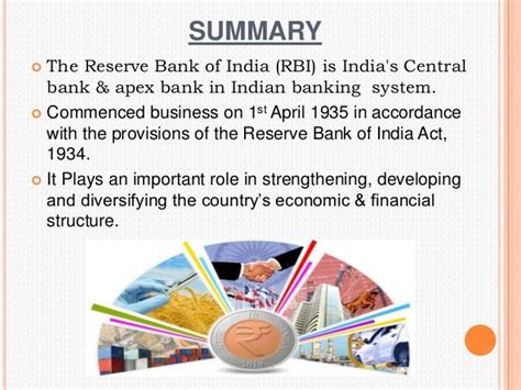 Role Of Rbi In Indian Banking System Itt Presentation