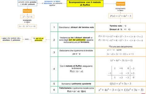 5 4 Scomposizione Con Ruffini DSA Study Maps