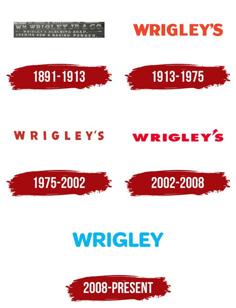 Wrigleys Logo