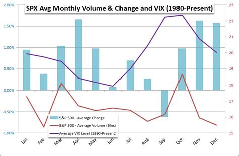 Dow Jones Nasdaq 100 S P 500 Forecast For The Month Ahead