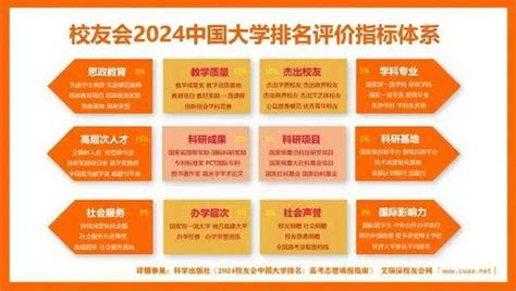 校友会2024年中国各类型大学排名，中国科学技术大学等40所高校夺冠—艾瑞深校友会网大学360度全景数据平台 校友会中国大学排名 艾瑞深数据技术研究院 学科排名 专业排名 中国高贡献学者 教学