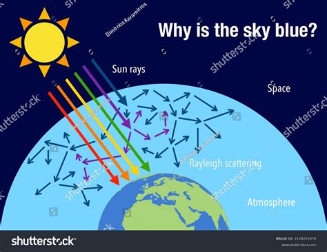 225 Electromagnetic Scattering Images, Stock Photos & Vectors ...