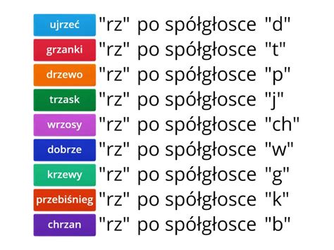 Ortografia rz po spółgłoskach Rozszyfruj