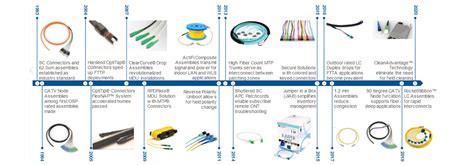 Fiber Optic Cable Assemblies Corning