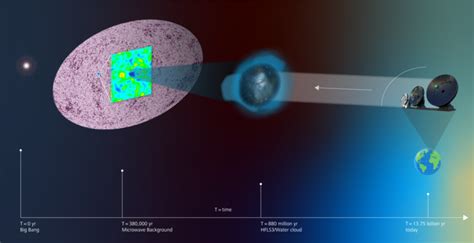 Wie Warm War Das Universum Millionen Jahre Nach Dem Urknall Hard