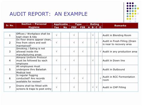 Gmp Audit Report Template 12 TEMPLATES EXAMPLE