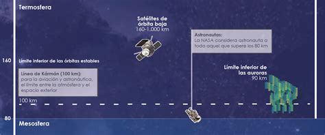 Las Capas De La Atmósfera Mapas De El Orden Mundial Eom