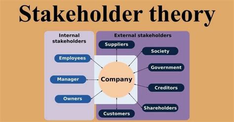 Stakeholder Theory Six Principles Of Stakeholder S Theory