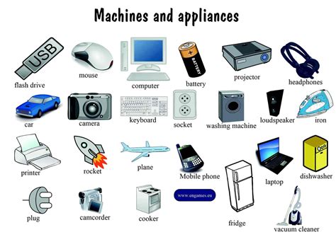 Modern Technology English Vocabulary Technology Vocabulary Learn English Vocabulary