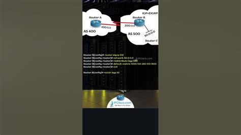 Cisco Bgp Redistribution Config Never Forget Cisco Quick Configs