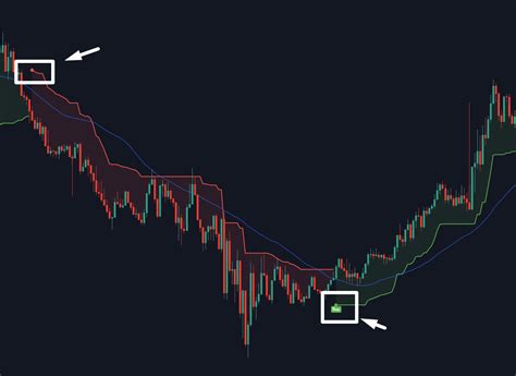 The Best Forex Indicator For Trading View BUY SELL Indicator