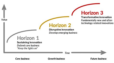 5 Reasons To Start With Innovation Portfolio Management Today Revelx