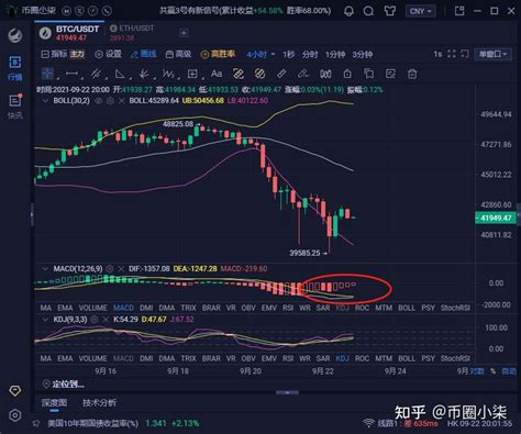 922比特币（btc）以太坊（eth）晚间行情分析： 知乎