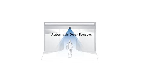 Automatic Door Sensors Market is projected to reach US$ 1,857.27 ...