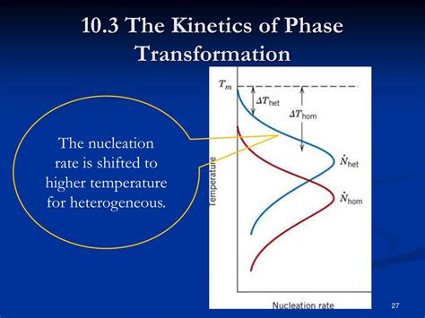 PPT Chapter 10 Phase Transformations In Metals 1 PowerPoint