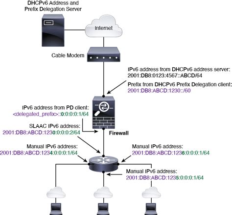 Asdm Book Cisco Asa Series General Operations Asdm Configuration