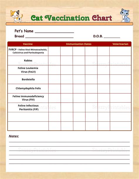 Printable Cat Vaccination Chart - Printable Word Searches