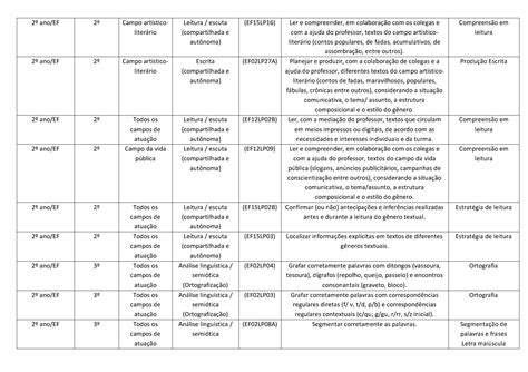 Habilidades Da Bncc Sobre Valores Humanos 2 Ano Ensino Religioso