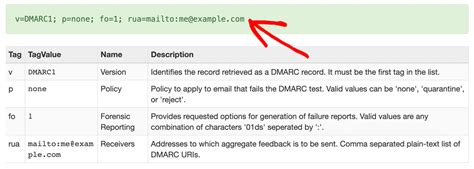 What Is A Dmarc Record How To Add One To Your Dns Easy Blog Anp