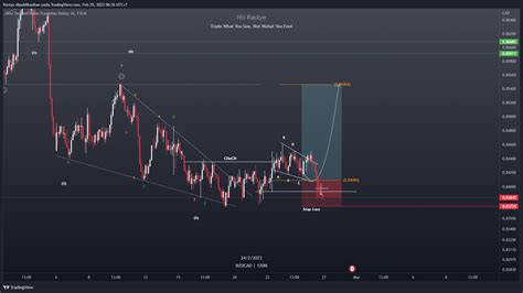 Fx Nzdcad Chart Image By Rastyo Tradingview