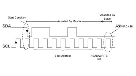 Understanding I C Communication Protocol A Gateway To Seamless Interfacing