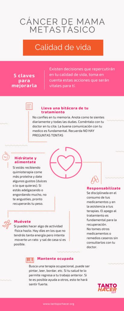 Infografía Calidad de vida Tanto por hacer