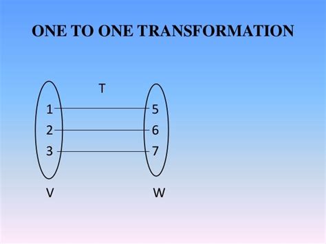 Vcla.ppt COMPOSITION OF LINEAR TRANSFORMATION KERNEL AND RANGE OF L…