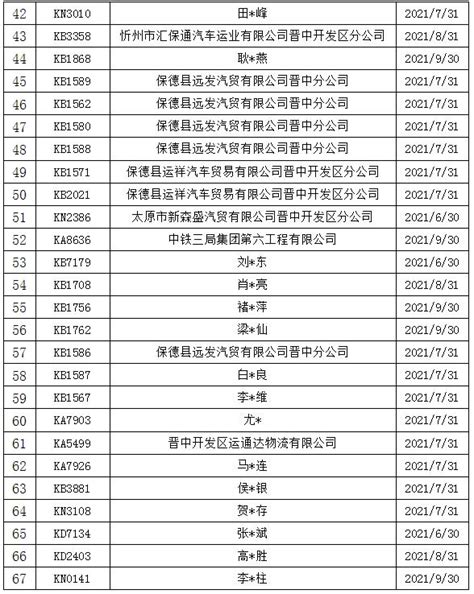 【平安晋中二号】突出违法车辆曝光 澎湃号·政务 澎湃新闻 The Paper