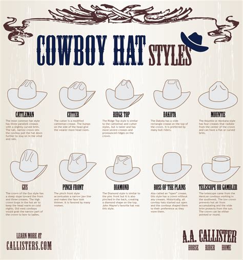 A Simple Guide to Cowboy Hats | Daily Infographic