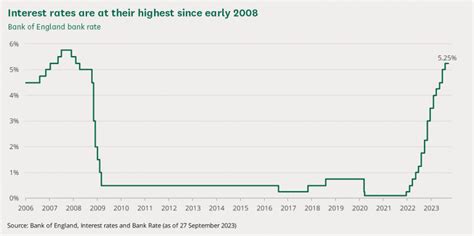 Economic Update: Have interest rates peaked?