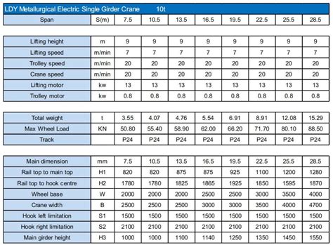 Ldy Metallurgical Single Girder Crane Specification Excellent Crane