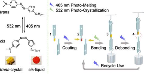 Visible Light Induced Reversible Photochemical CrystalLiquid