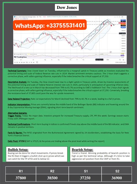 DOW JONES ANALYSIS : r/Forexstrategy