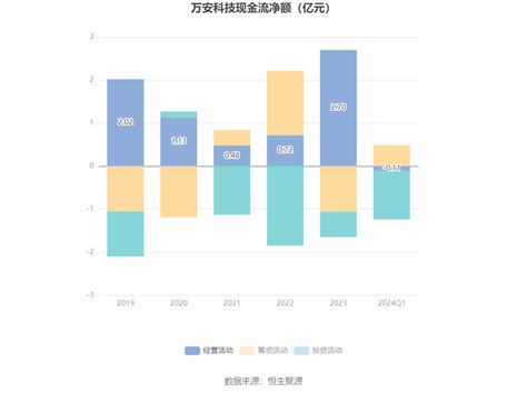 万安科技：2024年第一季度净利润211666万元 同比增长189093新浪财经新浪网