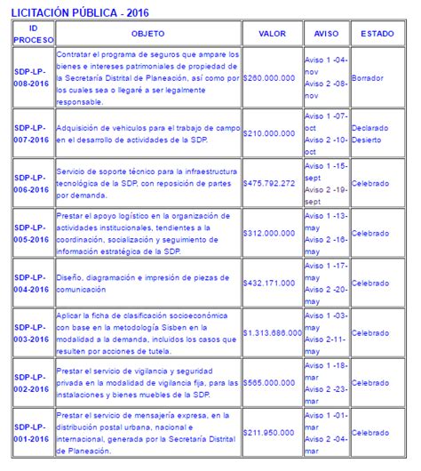 Motor de Busqueda avanzada Secretaría Distrital de Planeación