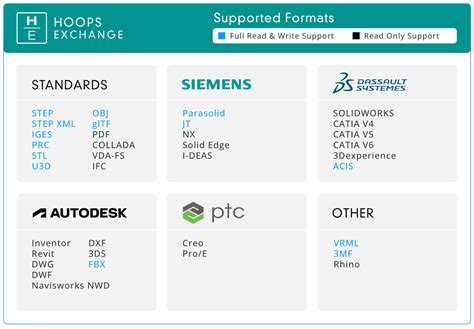 3d开发工具hoops最新解析合集！助力实现web端高性能模型渲染！ 技术宅阿森 博客园