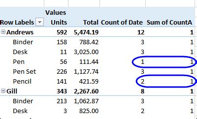 Calculate Number Of Rows In Pivot Table My Bios